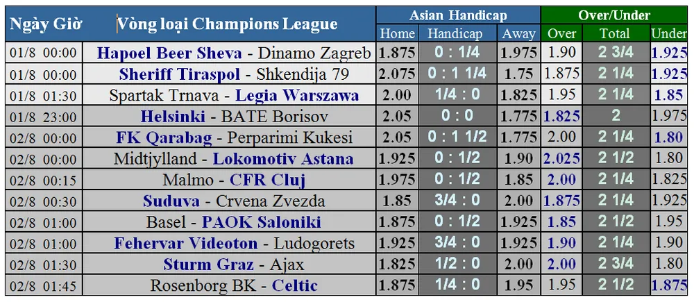 Lịch thi đấu Champions League: vòng loại thứ 2 (lượt về) ảnh 1