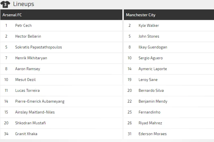 Arsenal – Manchester City: Cản lối nhà vô địch (Dự đoán của chuyên gia) ảnh 5