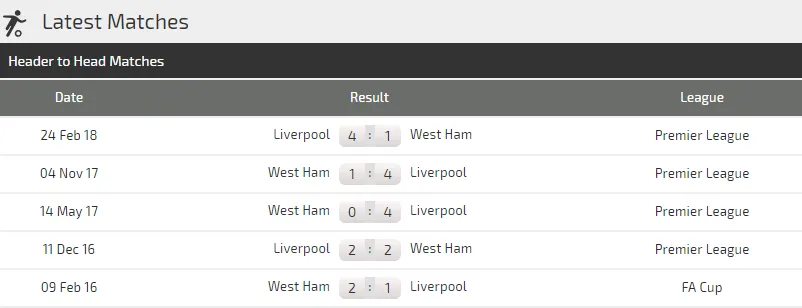 Liverpool - West Ham: Chờ bàn thắng của Salah (Dự đoán của chuyên gia) ảnh 3
