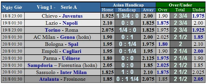 Chievo - Juventus: Bao nhiêu bàn cho Cristiano Ronaldo ảnh 4