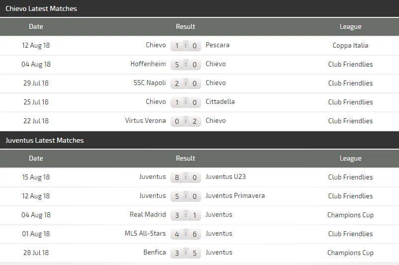 Chievo - Juventus: Bao nhiêu bàn cho Cristiano Ronaldo ảnh 2