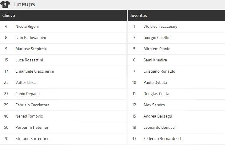 Chievo - Juventus: Bao nhiêu bàn cho Cristiano Ronaldo ảnh 1