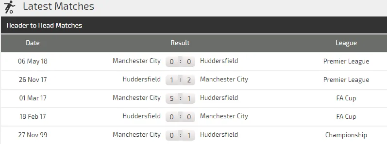 Manchester City - Huddersfield Town: Mưa bàn thắng ở Etihad (Dự đoán của chuyên gia) ảnh 3