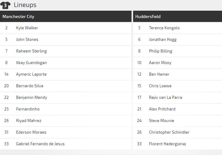 Manchester City - Huddersfield Town: Mưa bàn thắng ở Etihad (Dự đoán của chuyên gia) ảnh 2