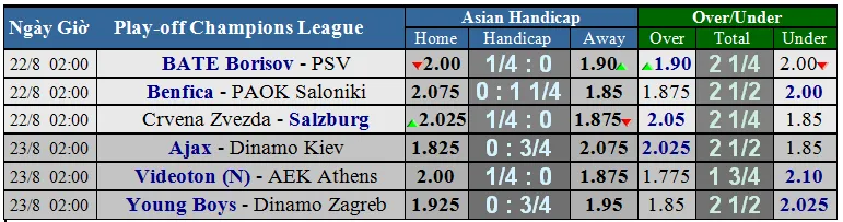 Lịch thi đấu Champions League (vòng play-off) ngày 23-8 (Mới cập nhật) ảnh 4