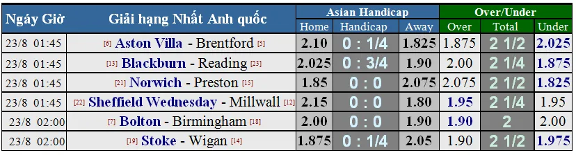 Lịch thi đấu Champions League (vòng play-off) ngày 23-8 (Mới cập nhật) ảnh 3