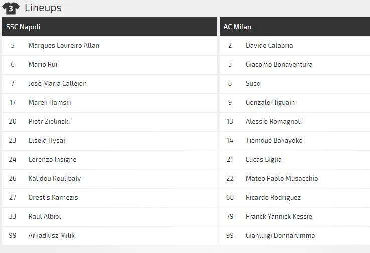 Napoli - AC Milan: Đòn phép của Ancelotti (Mới cập nhật) ảnh 1