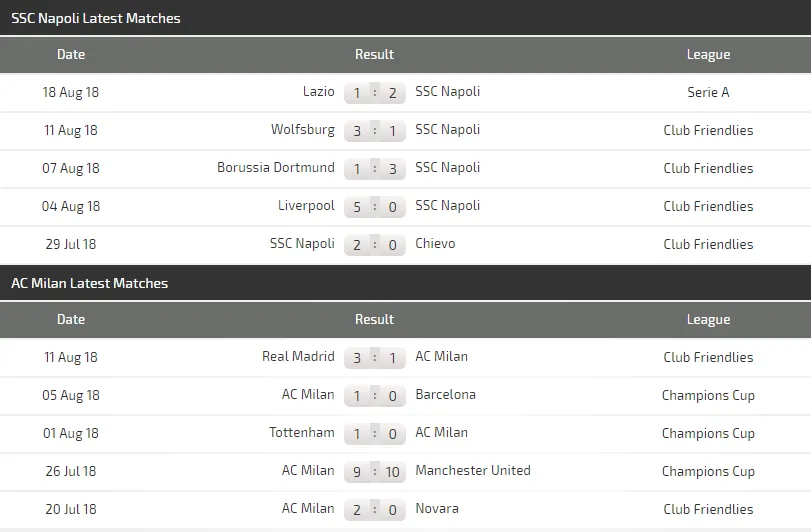 Napoli - AC Milan: Đòn phép của Ancelotti (Mới cập nhật) ảnh 2