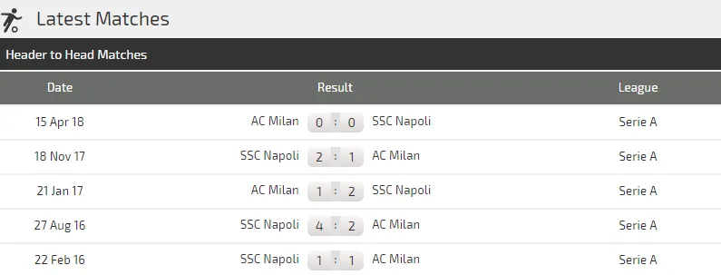 Napoli - AC Milan: Đòn phép của Ancelotti (Mới cập nhật) ảnh 3