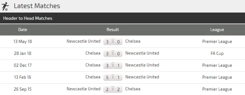 Newcaslte - Chelsea: Trò chơi cân não, Benitez phục kích Sarri (Mới cập nhật) ảnh 4