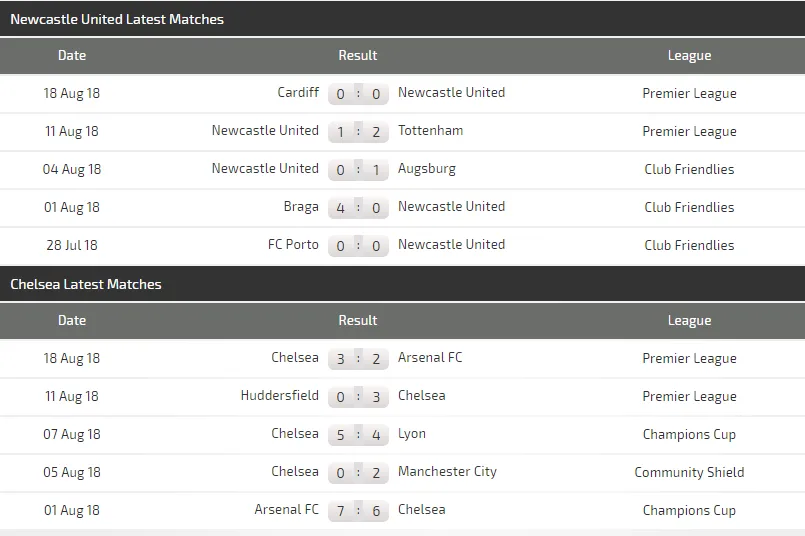 Newcaslte - Chelsea: Trò chơi cân não, Benitez phục kích Sarri (Mới cập nhật) ảnh 3