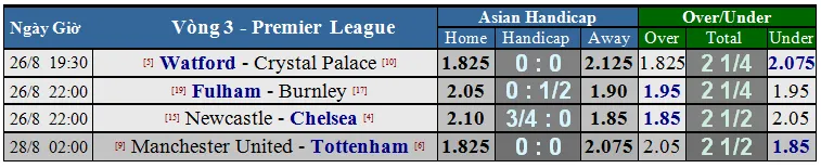Newcaslte - Chelsea: Trò chơi cân não, Benitez phục kích Sarri (Mới cập nhật) ảnh 1