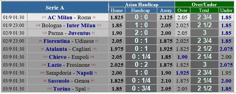 AC Milan - AS Roma: Quyết thắng ở San Siro (Mới cập nhật) ảnh 4