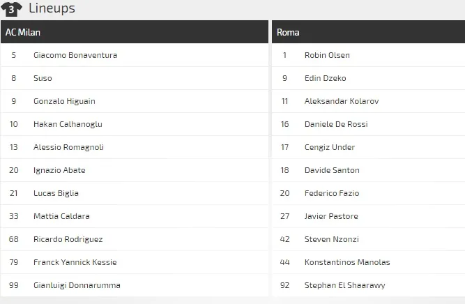 AC Milan - AS Roma: Quyết thắng ở San Siro (Mới cập nhật) ảnh 1