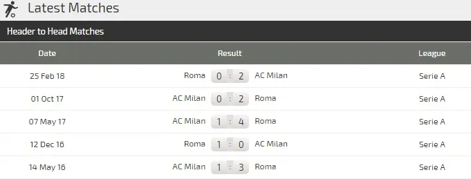 AC Milan - AS Roma: Quyết thắng ở San Siro (Mới cập nhật) ảnh 3