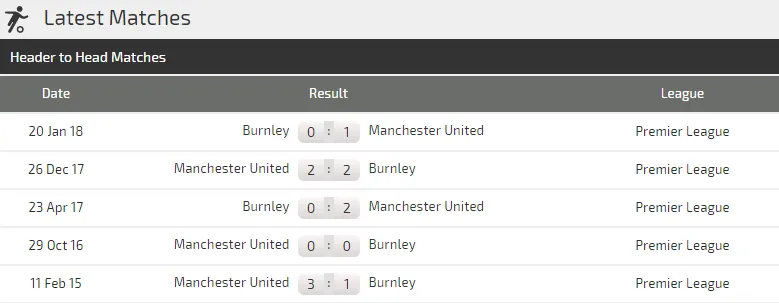 Burnley - Manchester United: Jose Mourinho buộc phải thắng (Mới cập nhật) ảnh 3 Burnley - Manchester United: Jose Mourinho buộc phải thắng (Mới cập nhật) ảnh 3