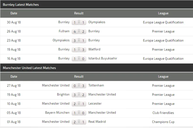 Burnley - Manchester United: Jose Mourinho buộc phải thắng (Mới cập nhật) ảnh 4 Burnley - Manchester United: Jose Mourinho buộc phải thắng (Mới cập nhật) ảnh 4