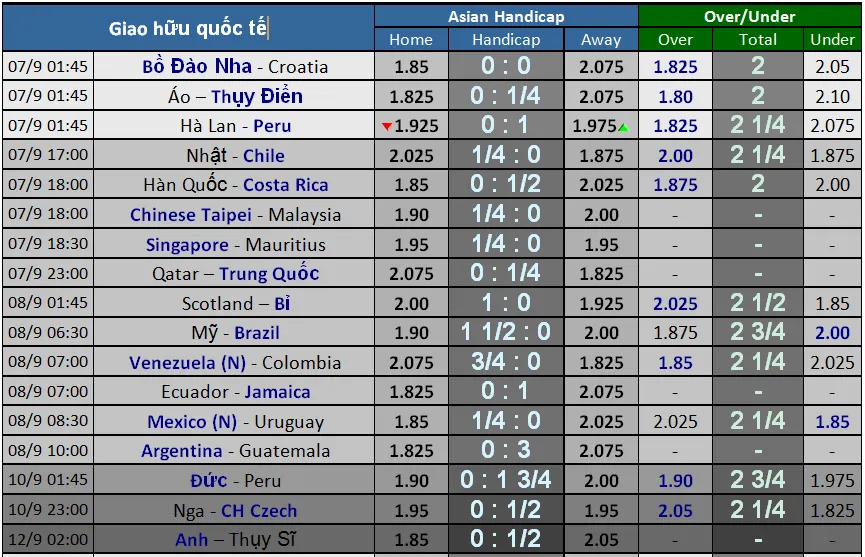 Lịch thi đấu Giao hữu Quốc tế ngày 6 và 7-9 ảnh 1