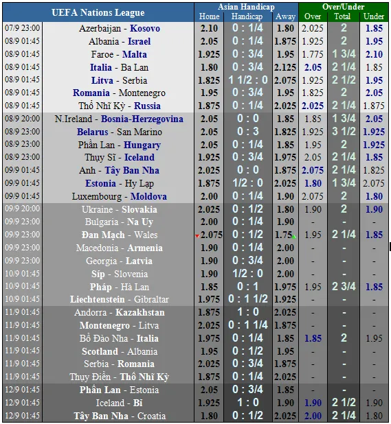 Lịch thi đấu bóng đá quốc tế Nations League ngày 11-9 (Mới cập nhật) ảnh 4 Lịch thi đấu bóng đá quốc tế Nations League ngày 11-9 (Mới cập nhật) ảnh 4