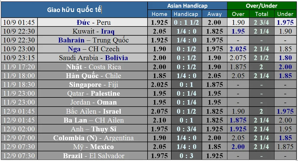 Lịch thi đấu Giao hữu Quốc tế ngày 11-9 (Mới cập nhật) ảnh 1