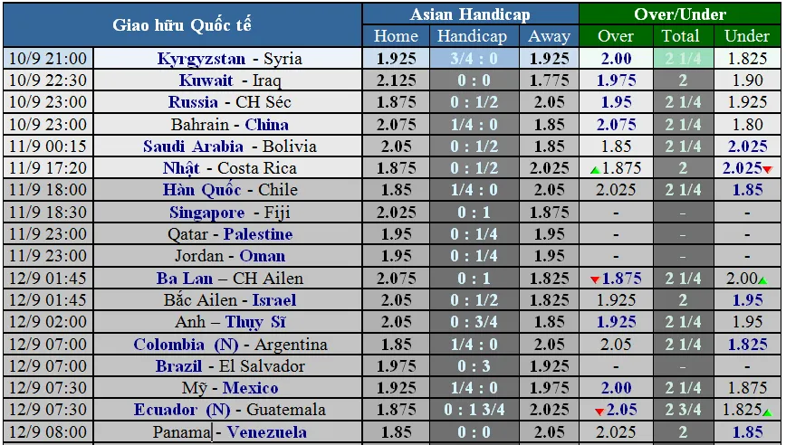Lịch thi đấu Giao hữu Quốc tế ngày 11-9 (Mới cập nhật) ảnh 2