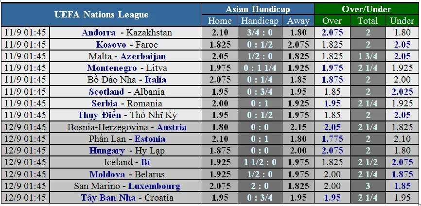 Lịch thi đấu bóng đá quốc tế Nations League ngày 11-9 (Mới cập nhật) ảnh 2 Lịch thi đấu bóng đá quốc tế Nations League ngày 11-9 (Mới cập nhật) ảnh 2