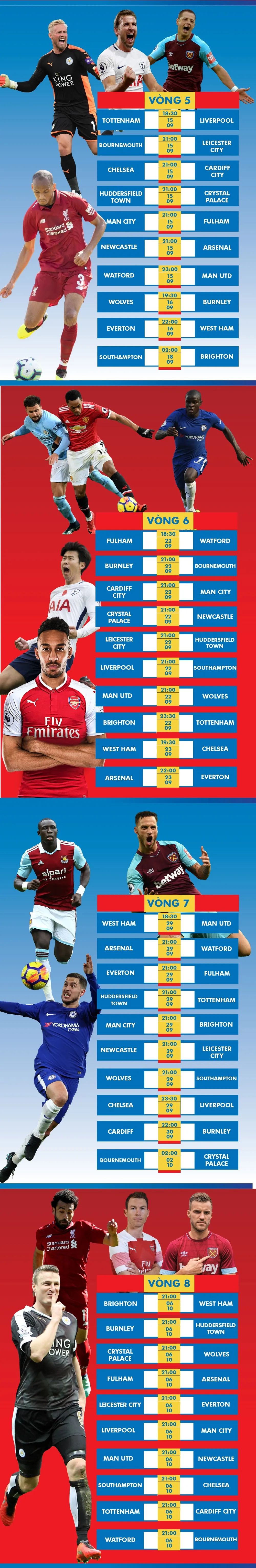 Lịch thi đấu giải Ngoại hạng Anh, từ vòng 5 đến vòng 10, tặng bạn đọc ảnh 2