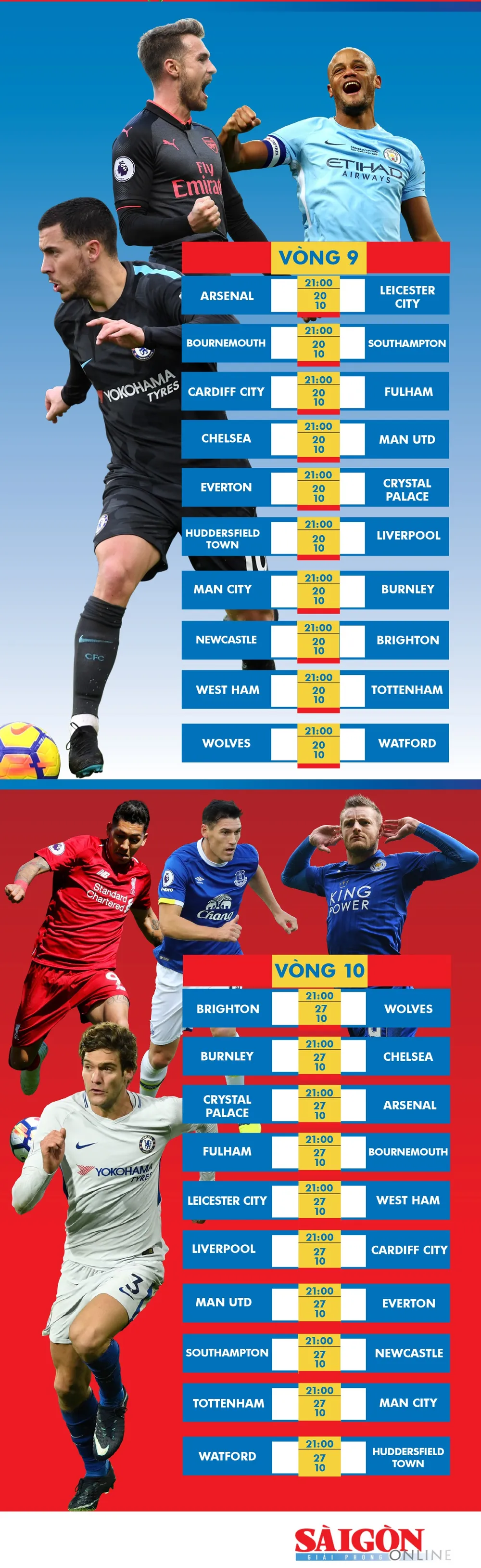 Lịch thi đấu giải Ngoại hạng Anh, từ vòng 5 đến vòng 10, tặng bạn đọc ảnh 3