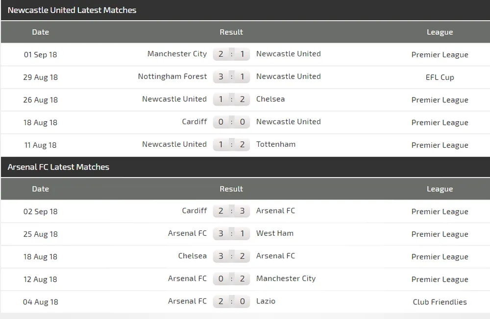 Newcastle - Arsenal: Không dễ bắt bài Benitez (Mới cập nhật) ảnh 2 Newcastle - Arsenal: Không dễ bắt bài Benitez (Mới cập nhật) ảnh 2