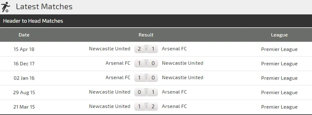 Newcastle - Arsenal: Không dễ bắt bài Benitez (Mới cập nhật) ảnh 1 Newcastle - Arsenal: Không dễ bắt bài Benitez (Mới cập nhật) ảnh 1