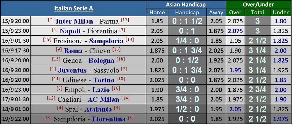 Lịch thi đấu giải Ngoại hạng Anh, vòng 5, ngày 15-9 (Mới cập nhật) ảnh 5