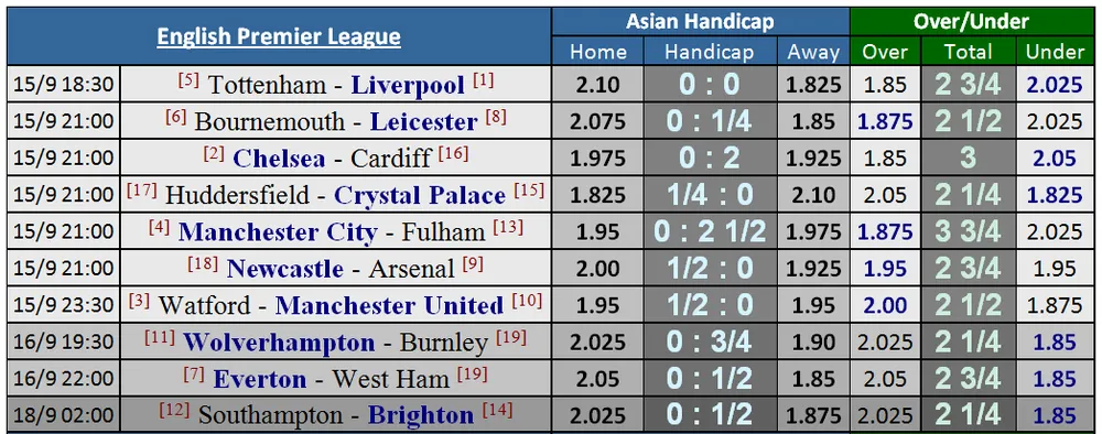 Watford - Manchester United: Canh bạc của Mourinho (Mới cập nhật) ảnh 4