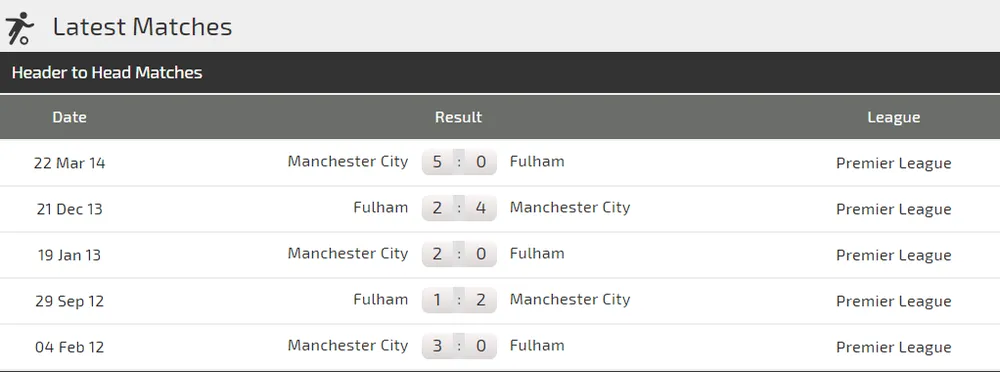 Manchester City - Fulham: The Citizens phải chứng tỏ uy quyền (mới cập nhật) ảnh 1 Manchester City - Fulham: The Citizens phải chứng tỏ uy quyền (mới cập nhật) ảnh 1