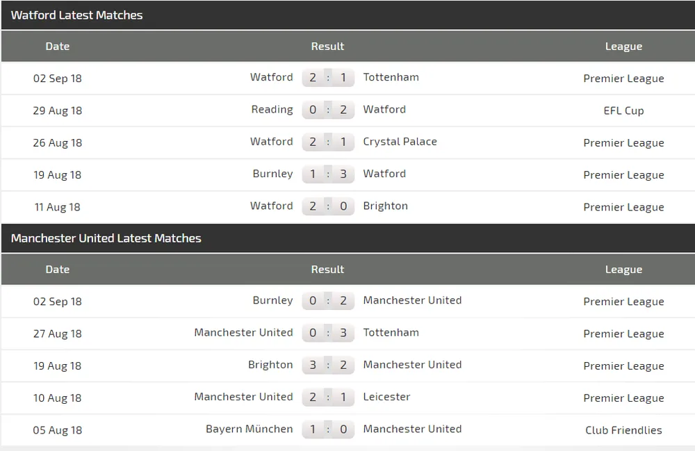 Watford - Manchester United: Canh bạc của Mourinho (Mới cập nhật) ảnh 2