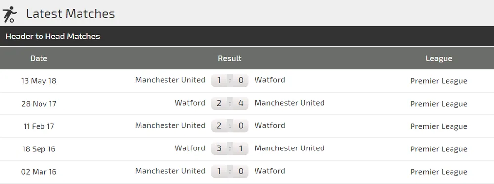 Watford - Manchester United: Canh bạc của Mourinho (Mới cập nhật) ảnh 1