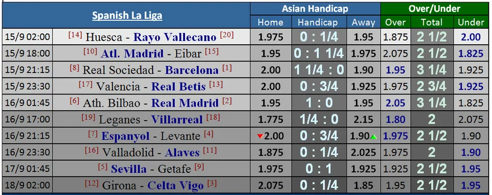 Real Sociedad - Barcelona: Valverde loại Messi khỏi đội hình ảnh 2 Real Sociedad - Barcelona: Valverde loại Messi khỏi đội hình ảnh 2