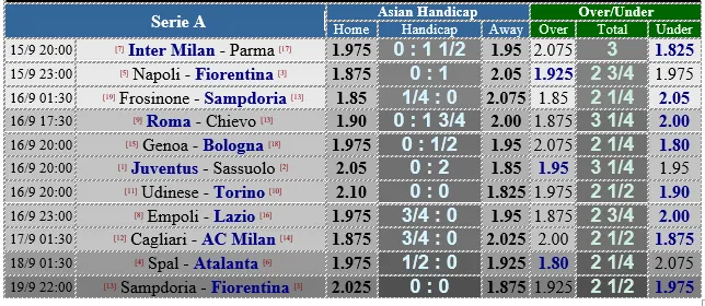 Lịch thi đấu giải Ngoại hạng Anh, vòng 5, ngày 15-9 (Mới cập nhật) ảnh 6