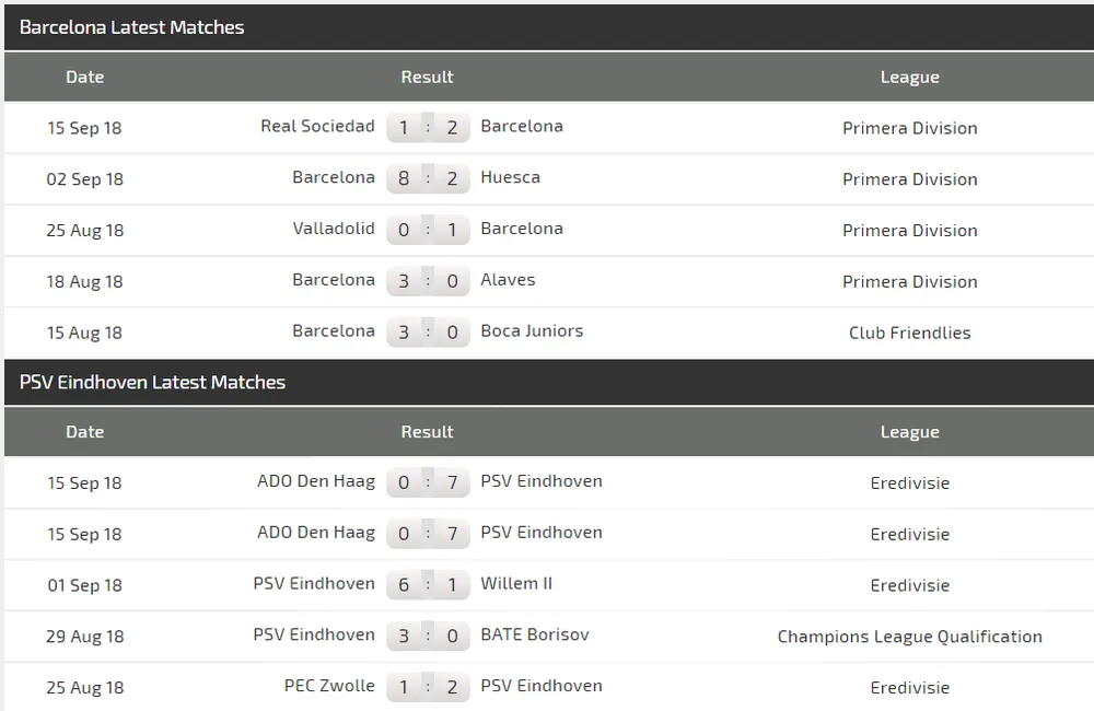 Barcelona - PSV Eindhoven: Đêm vinh danh Leo Messi (Mới cập nhật) ảnh 5