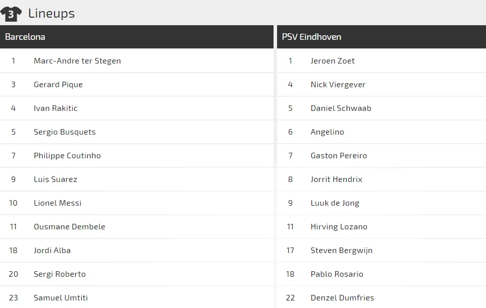 Barcelona - PSV Eindhoven: Đêm vinh danh Leo Messi (Mới cập nhật) ảnh 4