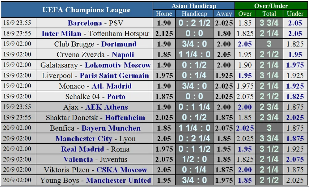 Lịch thi đấu Champions League ngày 19-9 (Cập nhật lúc 21g) ảnh 5 Lịch thi đấu Champions League ngày 19-9 (Cập nhật lúc 21g) ảnh 5