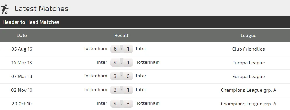 Inter Milan - Tottenham: Icardi đương đầu Harry Kane (Mới cập nhật) ảnh 3 Inter Milan - Tottenham: Icardi đương đầu Harry Kane (Mới cập nhật) ảnh 3