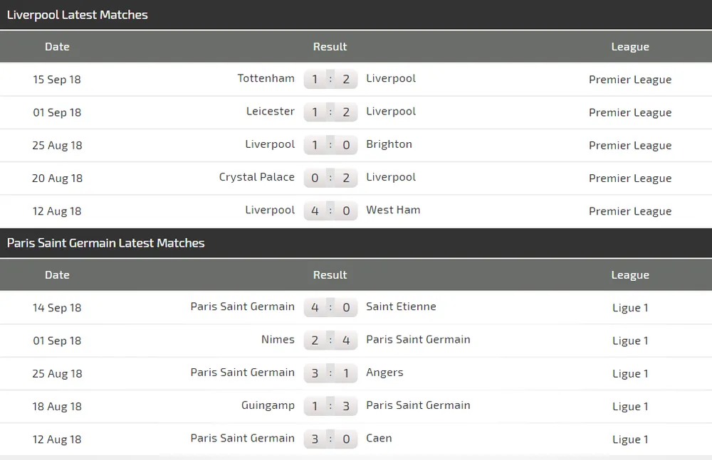 Liverpool - Paris Saint Germain: Mo Salah quyết chiến Neymar (Mới cập nhật) ảnh 4