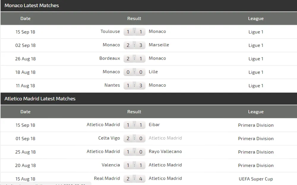 Monaco - Atletico Madrid: Bản lĩnh Griezmann (Mới cập nhật) ảnh 4 Monaco - Atletico Madrid: Bản lĩnh Griezmann (Mới cập nhật) ảnh 4