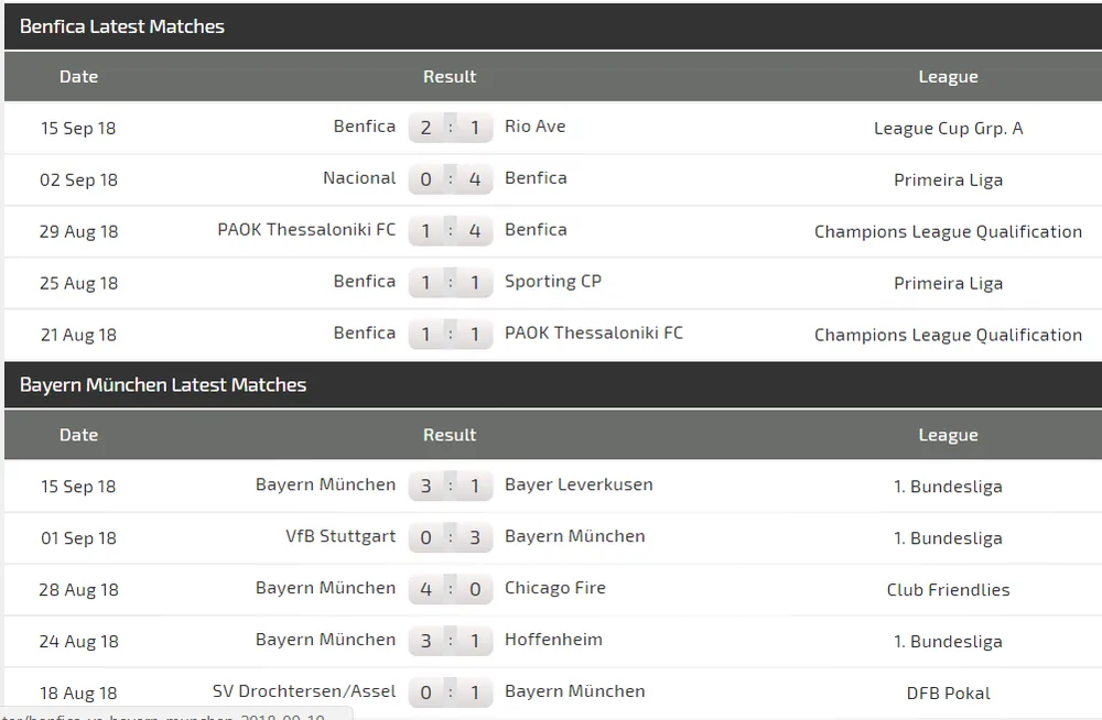 Benfica - Bayern Munich: Hùm xám khoe móng vuốt (Cập nhật lúc 21g) ảnh 5