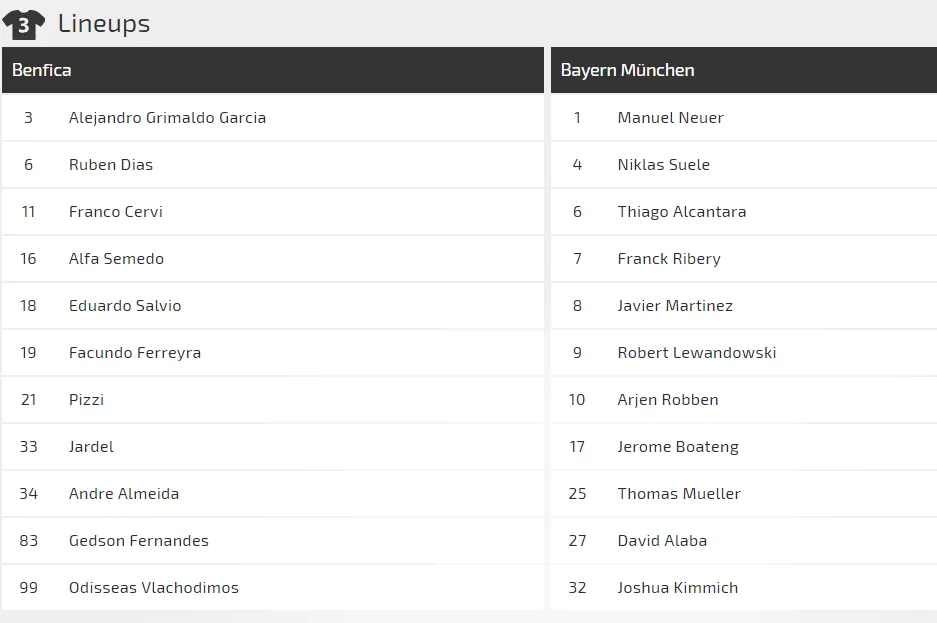 Benfica - Bayern Munich: Hùm xám khoe móng vuốt (Cập nhật lúc 21g) ảnh 3
