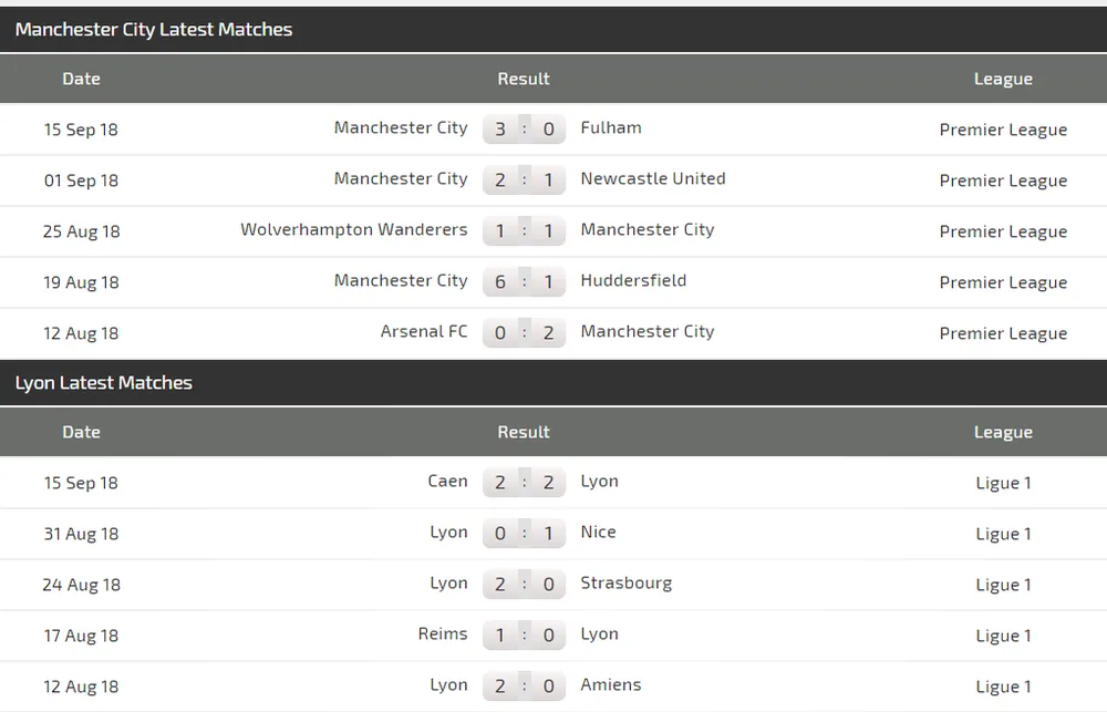 Manchester City - Lyon: Citizens đè bẹp người Pháp (Cập nhật lúc 21g) ảnh 4 Manchester City - Lyon: Citizens đè bẹp người Pháp (Cập nhật lúc 21g) ảnh 4
