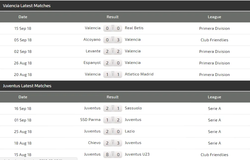 Valencia - Juventus: Ronaldo quyết phá lưới Bầy dơi (Cập nhật lúc 21g) ảnh 4