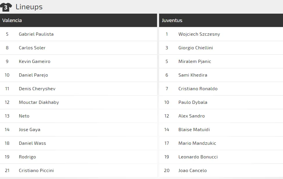 Valencia - Juventus: Ronaldo quyết phá lưới Bầy dơi (Cập nhật lúc 21g) ảnh 3