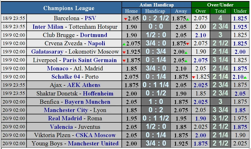 Lịch thi đấu Champions League ngày 19-9 (Cập nhật lúc 21g) ảnh 3 Lịch thi đấu Champions League ngày 19-9 (Cập nhật lúc 21g) ảnh 3