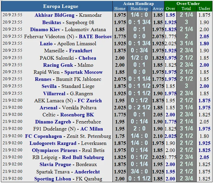 Lịch thi đấu Champions League ngày 19-9 (Cập nhật lúc 21g) ảnh 6 Lịch thi đấu Champions League ngày 19-9 (Cập nhật lúc 21g) ảnh 6